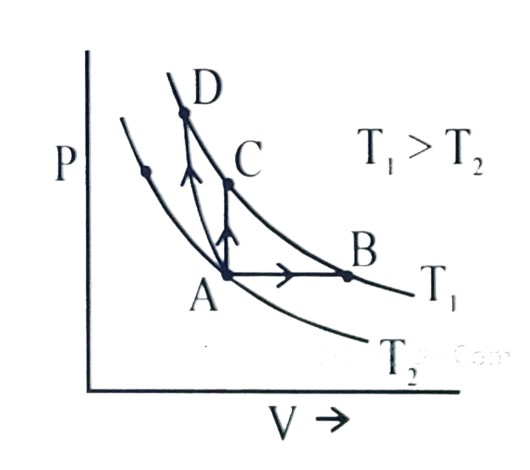 JEE Main 2020 (Online) 5th September Morning Slot Physics - Heat and Thermodynamics Question 193 English